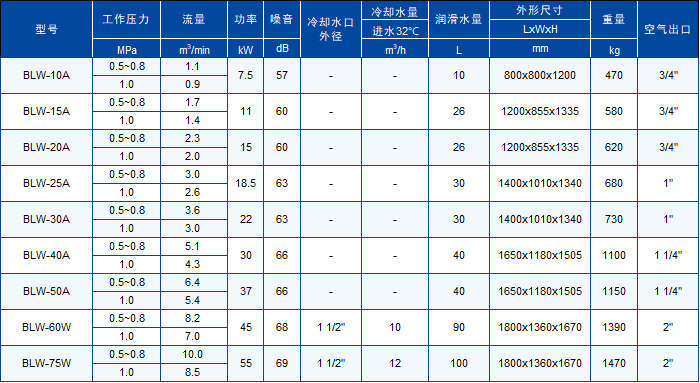技术参数2